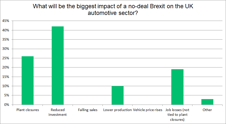 Brexit impact survey results
